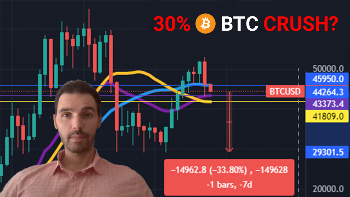 bitcoin september analysis 2021. Is 30% crash coming