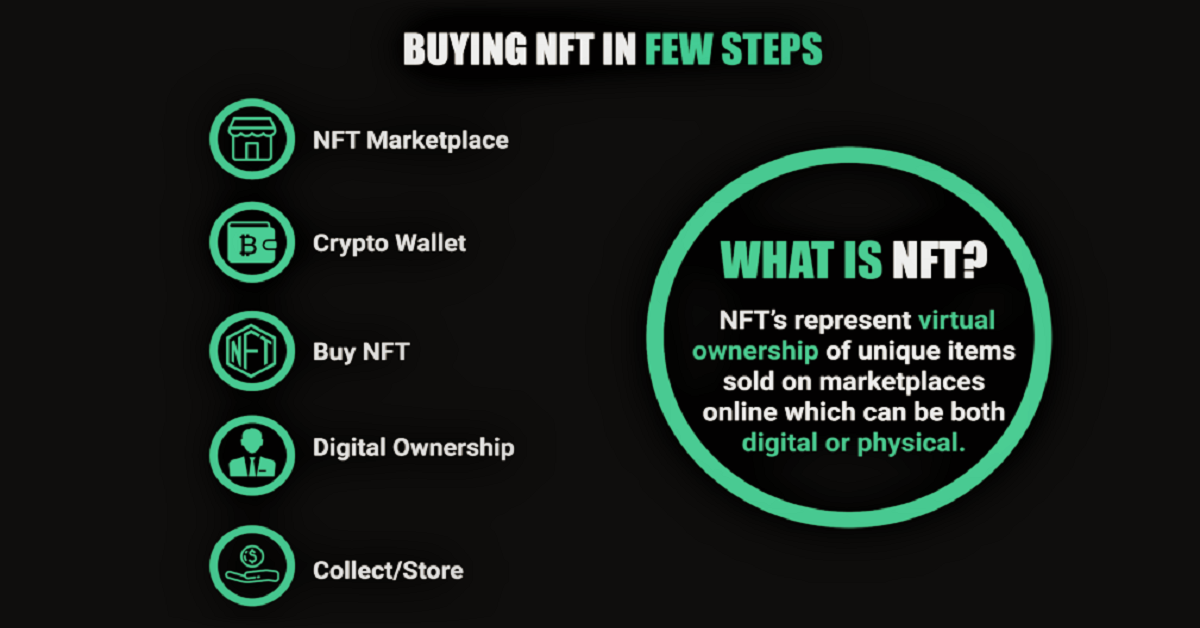 Where to buy NFT