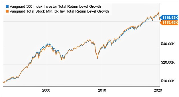 What are growth stocks