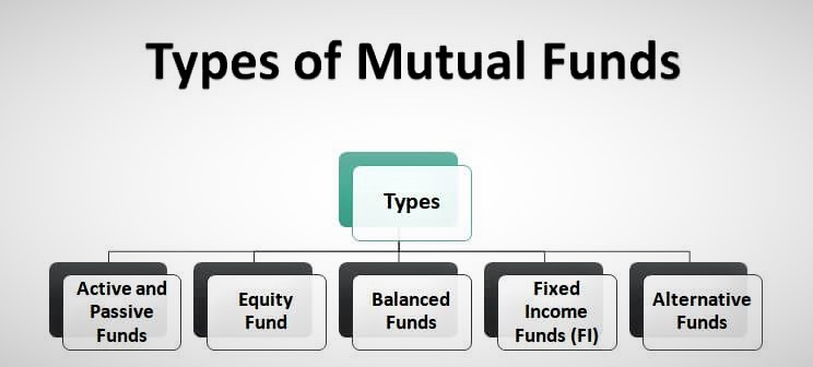 How many mutual funds should I have